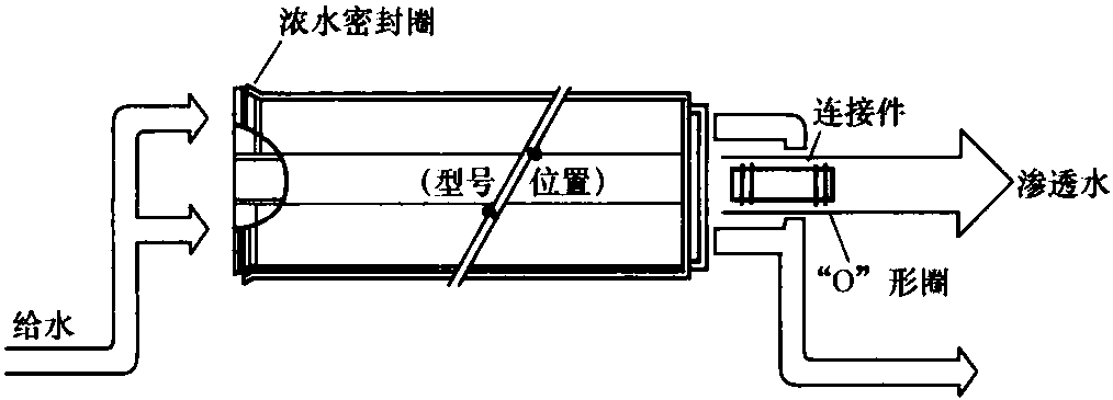 一、标准系统脱盐率下降的原因